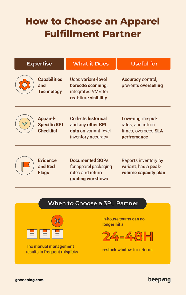 How to Choose an Apparel Fulfillment Partner