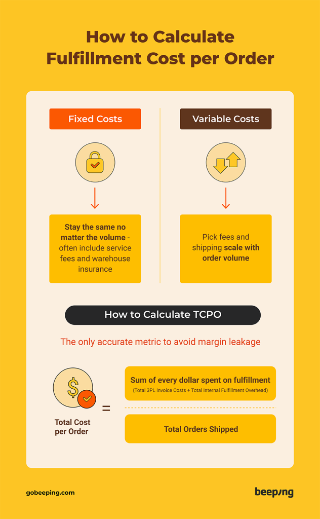 How to Calculate Fulfillment Cost